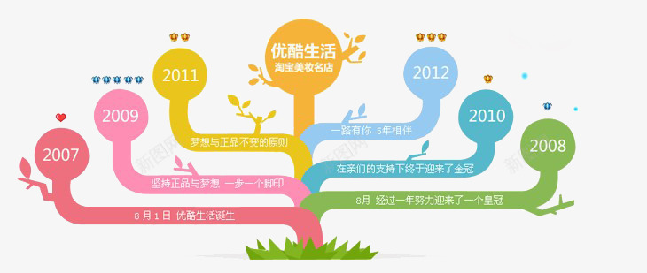 树状图png免抠素材_新图网 https://ixintu.com PPT PPT元素 ppt大树 大树结构图 对话框 对话泡泡 思考树 文本框 树形图 树状图 树状流程图 组织图 组织结构树 结构图