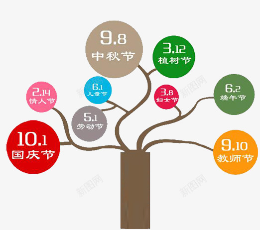 树状图png免抠素材_新图网 https://ixintu.com ppt大树 圆形 圆形结构图 大树结构图 思考树 时间 树形图 树状流程图 组织结构树 节日表