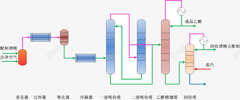 乙醛生产制作工艺流程png免抠素材_新图网 https://ixintu.com 乙醛生产 制作 制作工艺 工艺 流程
