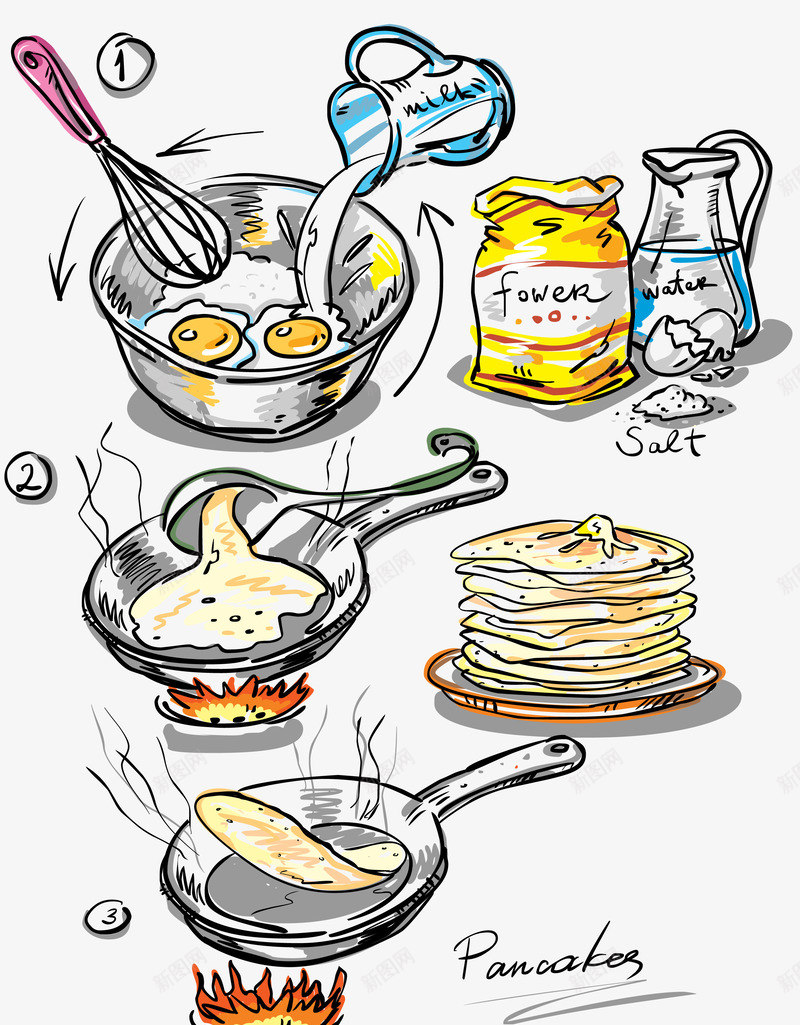 手绘制作煎饼png免抠素材_新图网 https://ixintu.com 制作 手绘 煎饼