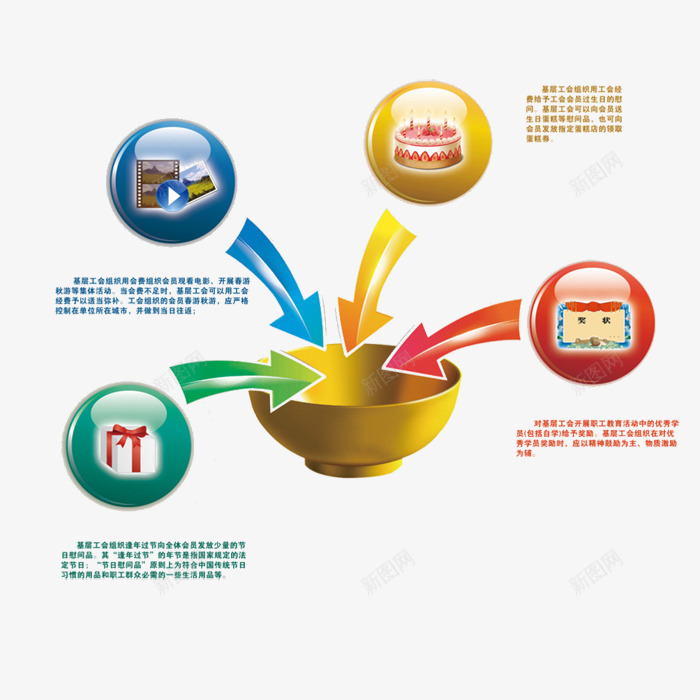 金饭碗图标png_新图网 https://ixintu.com 奖状 福利 箭头 荣誉 蛋糕 设计 财富 金碗 金色 金饭碗