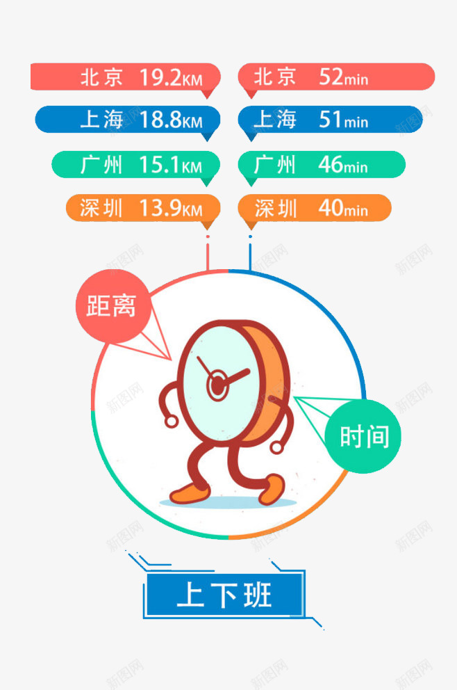 上下班调查png免抠素材_新图网 https://ixintu.com 上下班 卡通插画 时间 时间动画 调查排名 距离