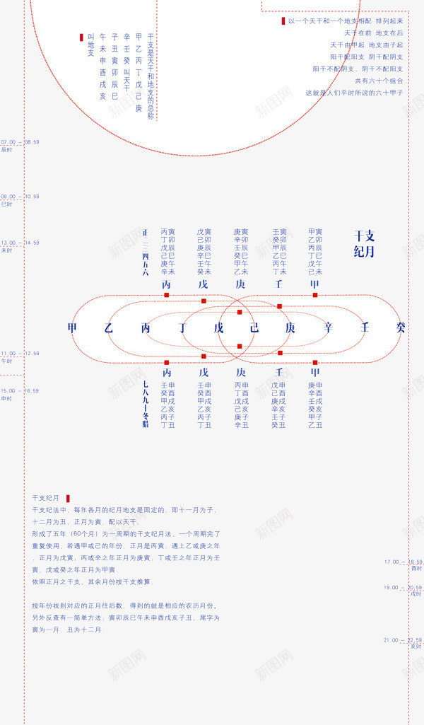 天干地支png免抠素材_新图网 https://ixintu.com 中国风 古风 地支 天干