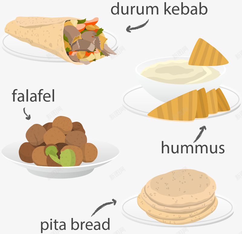 手绘卡通食物png免抠素材_新图网 https://ixintu.com 中东食物 卡通 墨西哥鸡肉卷 手绘 食物 鹰嘴豆泥