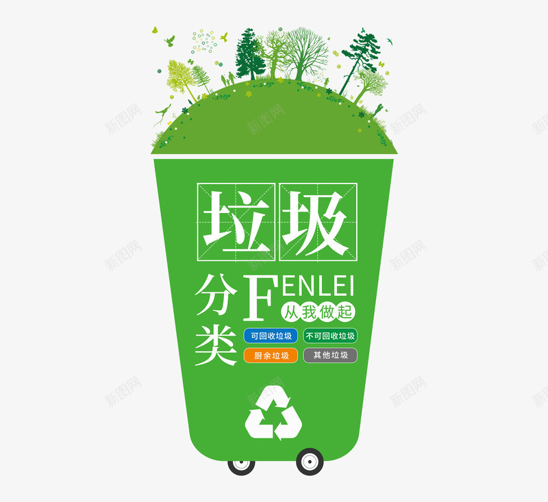 垃圾分类标题的png免抠素材_新图网 https://ixintu.com 分类 四类垃圾 垃圾 素材