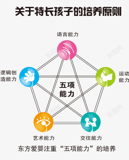 孩子教育告示png免抠素材_新图网 https://ixintu.com 儿童能力分析 学校 开学季 形状 星形 线条