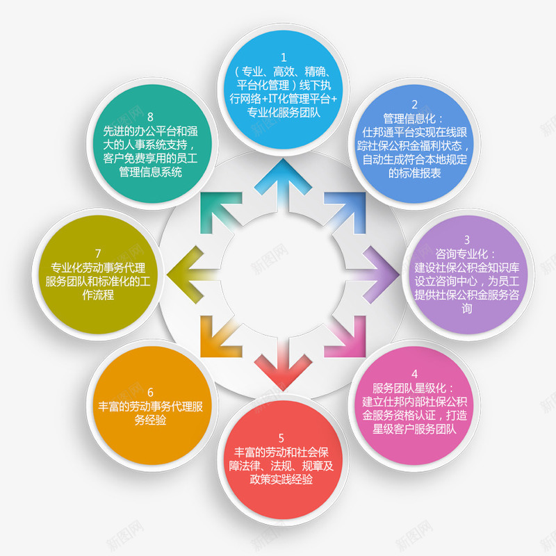彩色流程图案png免抠素材_新图网 https://ixintu.com 圆圈 彩色 流程 炫酷