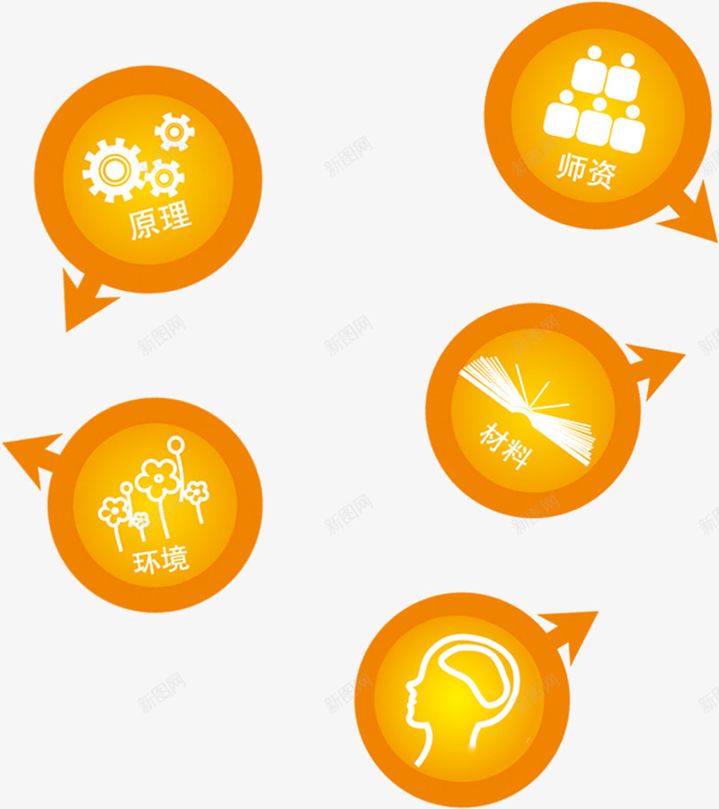 教育网站目录图标psd_新图网 https://ixintu.com 介绍 图标 招生 教育机构 教育网站