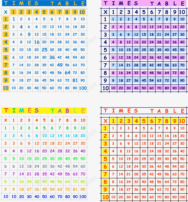数学乘法表矢量图eps免抠素材_新图网 https://ixintu.com 乘法口诀表 九九乘法表 学习 小学乘法表 小学乘法表图片 彩色乘法口诀 彩虹乘法表 教育 数学 数学乘法表 矢量图 装饰