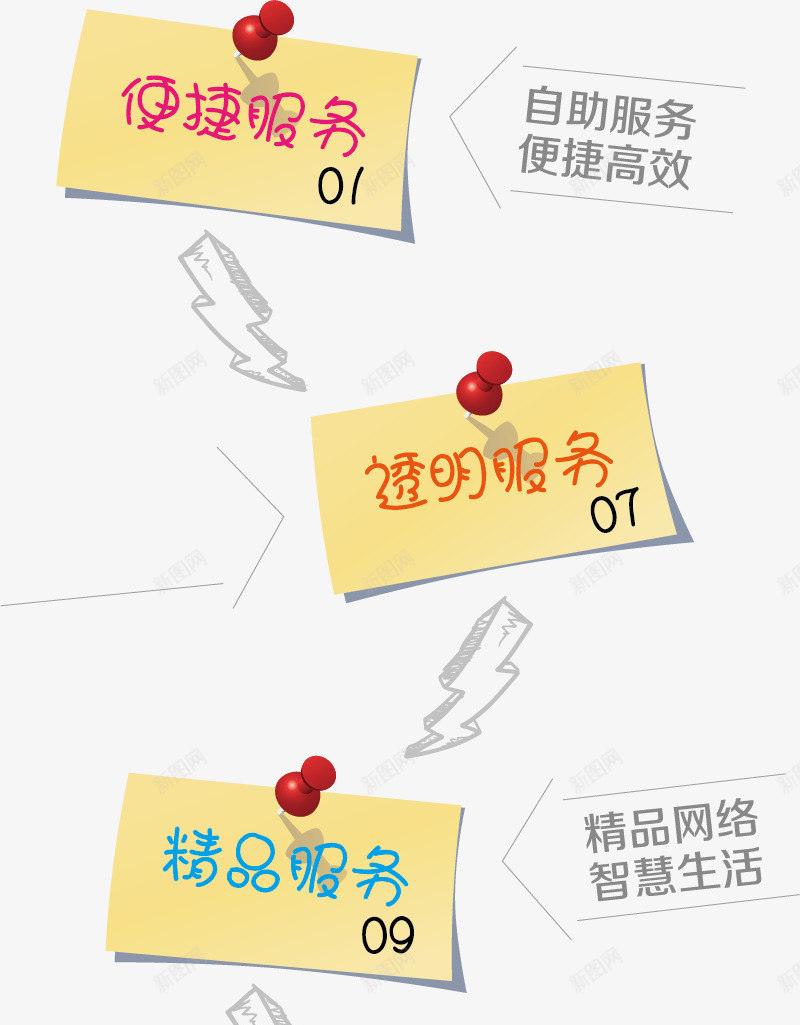 手册排版png免抠素材_新图网 https://ixintu.com 产品手册 商业手册 宣传手册 手册排版 技术手册 招商手册 用户手册 销售手册