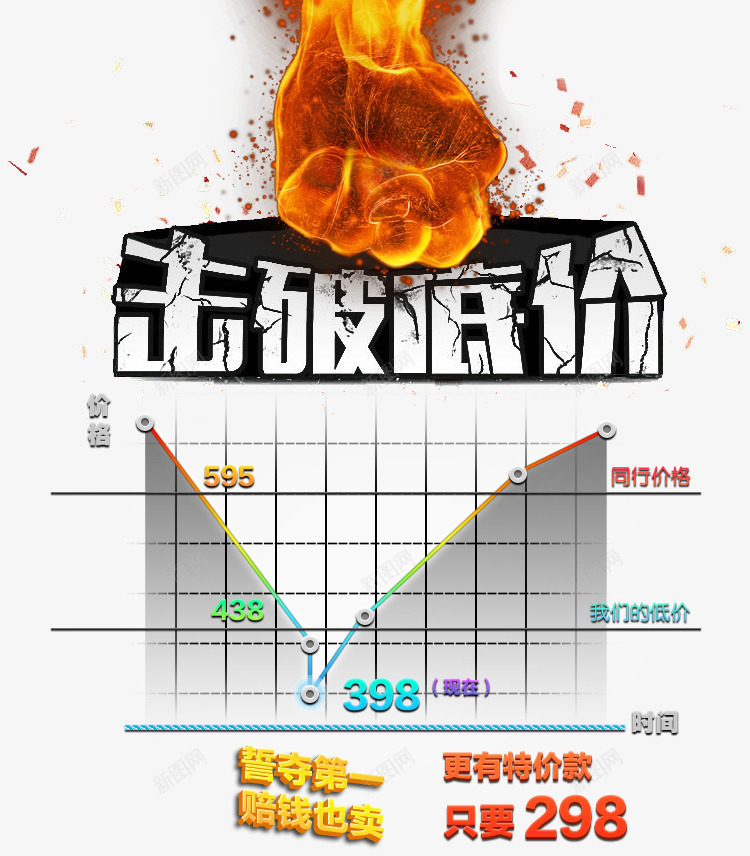 击破低价png免抠素材_新图网 https://ixintu.com png图 价格 价格曲线 低价 击破 高高低低