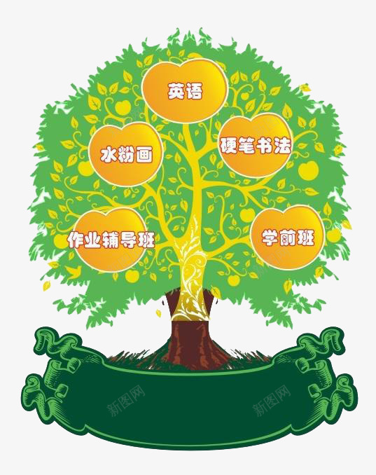 黄色苹果树cdr免抠素材_新图网 https://ixintu.com 创意的 商务 成长树 苹果树 黄色