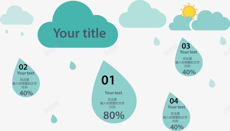 创意雨天分类占比图png免抠素材_新图网 https://ixintu.com 信息表 分类标签 数据图表 流程图 结构组合