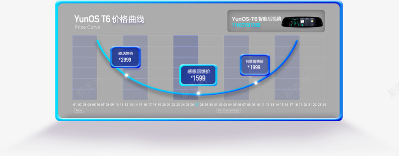 价格曲线图弧线科技png免抠素材_新图网 https://ixintu.com 价格 弧线 曲线图 科技