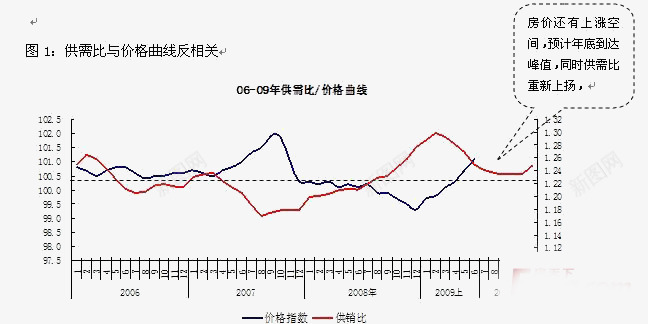 名表对比png免抠素材_新图网 https://ixintu.com PNG图 价格曲线 增长趋势 对比 表格
