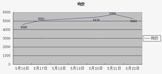 平均价格曲线png免抠素材_新图网 https://ixintu.com PNG图 价格 价格曲线 均价 曲线