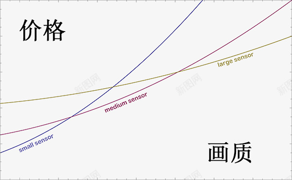 价格曲线表png免抠素材_新图网 https://ixintu.com 价格 价格曲线 增长 曲线 表格