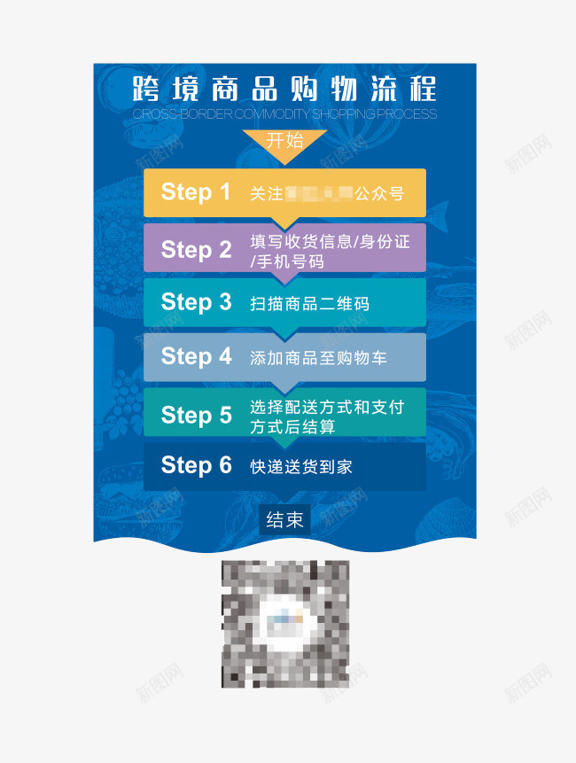 跨境电商商品购物流程psd免抠素材_新图网 https://ixintu.com 商品 循序渐进 流程 电商 购买流程 购物 跨境