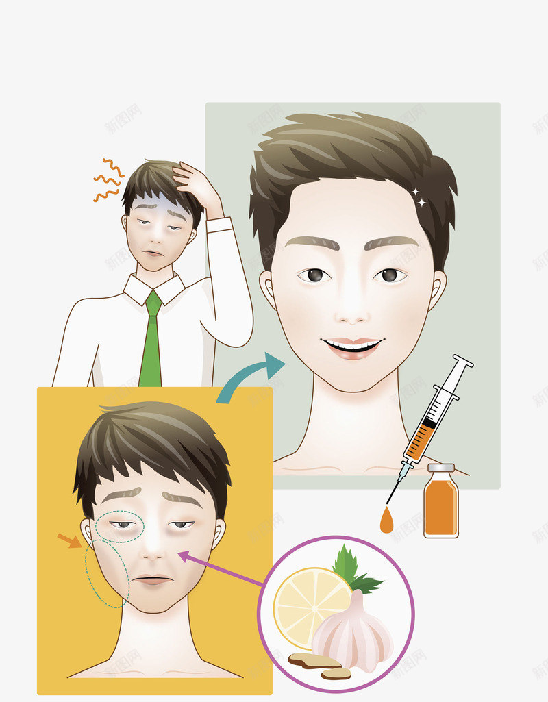男士整形手术漫画png免抠素材_新图网 https://ixintu.com 卡通 头晕 平面 微整 微调 打针 整容整形 玻尿酸 男士