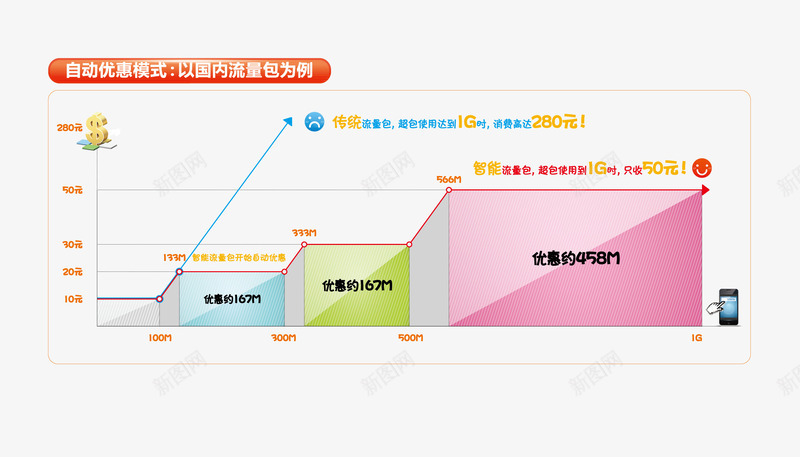 流量统计矢量图ai免抠素材_新图网 https://ixintu.com 流量 流量包 流量说明 统计图 矢量图