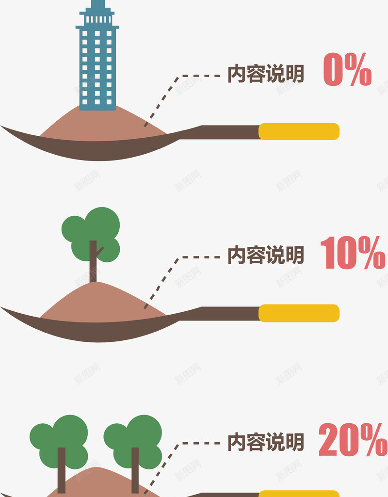创意铁铲分类说明图png免抠素材_新图网 https://ixintu.com 创意几何 扁平化 步骤目录 箭头 齿轮