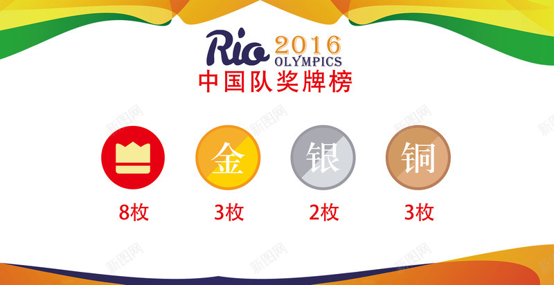 里约奥运会中国奖牌数png免抠素材_新图网 https://ixintu.com 2016奥运会 中国 奖牌数 里约奥运会