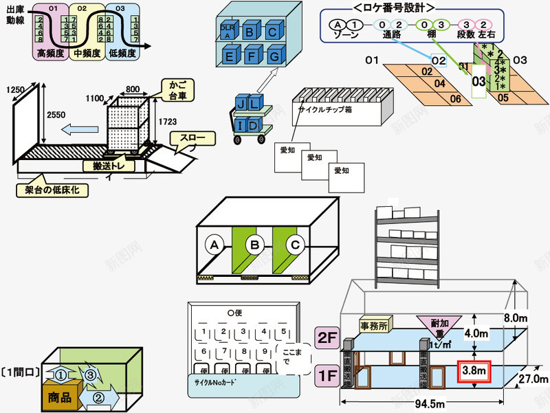 快递货物出库流程png免抠素材_新图网 https://ixintu.com 出库流程 出库订单 快递货运 物流公司
