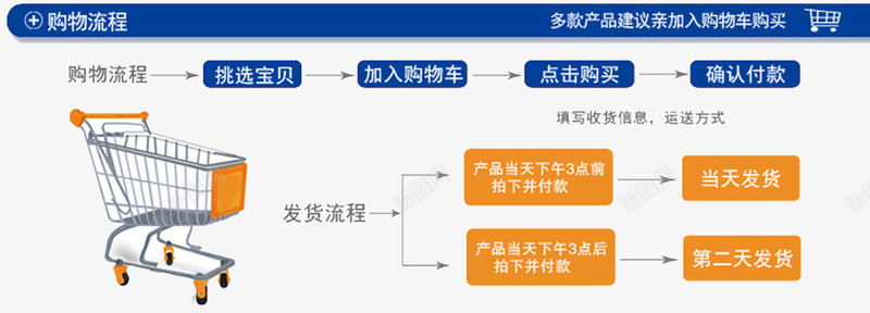 购物流程图psd免抠素材_新图网 https://ixintu.com 流程图 淘宝 电商 线上 购买流程 购物