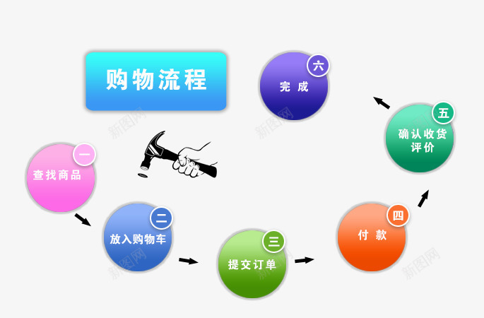 购物流程图psd免抠素材_新图网 https://ixintu.com 彩色 流程图 购物