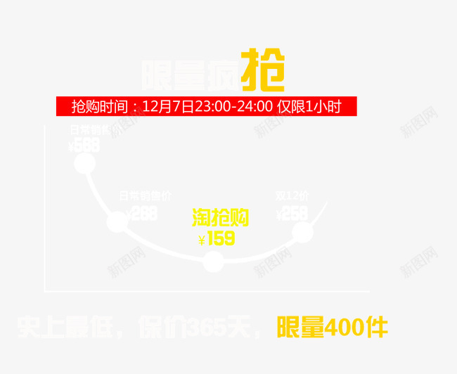 限量疯抢png免抠素材_新图网 https://ixintu.com 抢货 抢购 购物