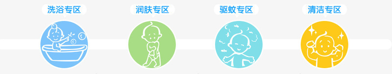 宝宝洗浴润肤驱蚊清洁psd免抠素材_新图网 https://ixintu.com 宝宝洗浴 润肤 清洁 驱蚊