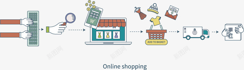 网购流程png免抠素材_新图网 https://ixintu.com 商务金融 商店 购物车 键盘
