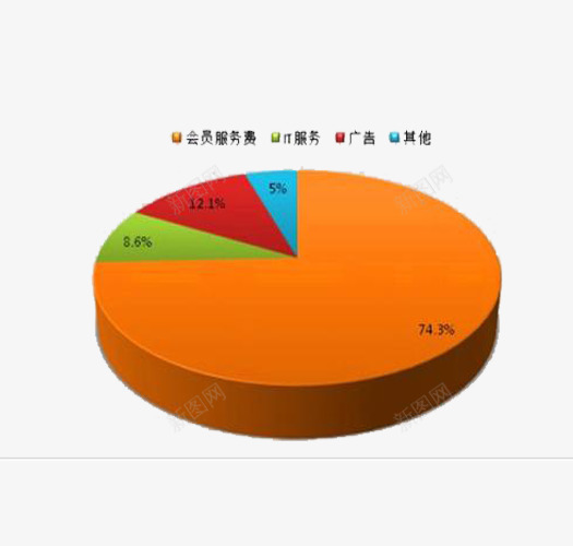 B2B市场份额png免抠素材_新图网 https://ixintu.com B2B 份额 企业销售 市场份额