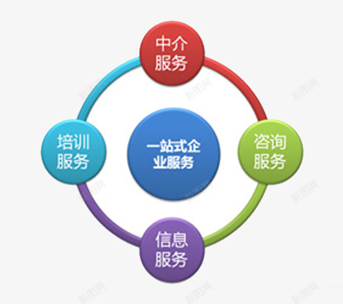 企业一站式咨询服务png免抠素材_新图网 https://ixintu.com 一站式 一站式服务 企业 咨询