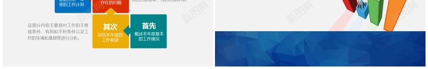 工作汇报年终总结——(3)PPT模板_新图网 https://ixintu.com 工作 年终总结 汇报