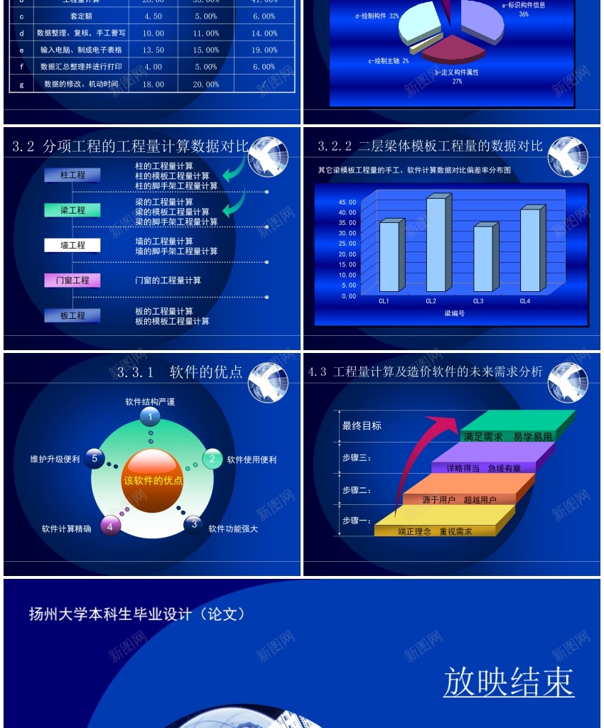 1答辩模板(7)PPT模板_新图网 https://ixintu.com 模板 答辩