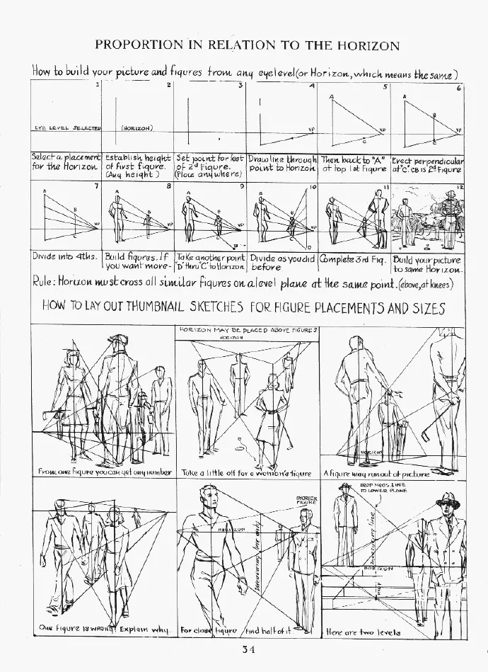 在初学绘画阶段熟悉这些理论上的人体比例结构还是很重素材