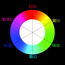 互补色PS互补色对照高清图片