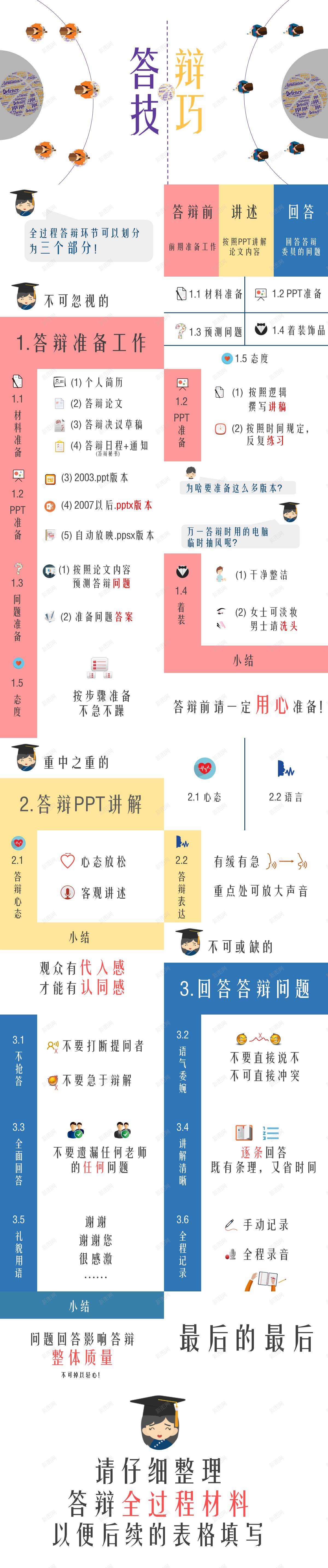 毕业答辩技巧PPT模板_新图网 https://ixintu.com 技巧 毕业 答辩