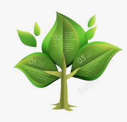 绿叶绿树数字商务信息素材