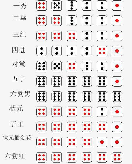 博饼规则png免抠素材_新图网 https://ixintu.com 中秋 博饼 小游戏 数字 筛子