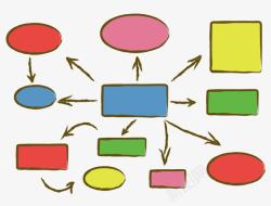 思考发散彩色圆形方形图框思维分析图高清图片