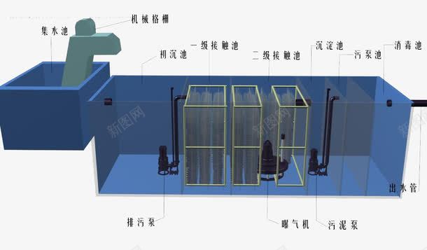 排污的原理png免抠素材_新图网 https://ixintu.com PNG图 免扣 平面图 排污原理 数字驿站 污水处理