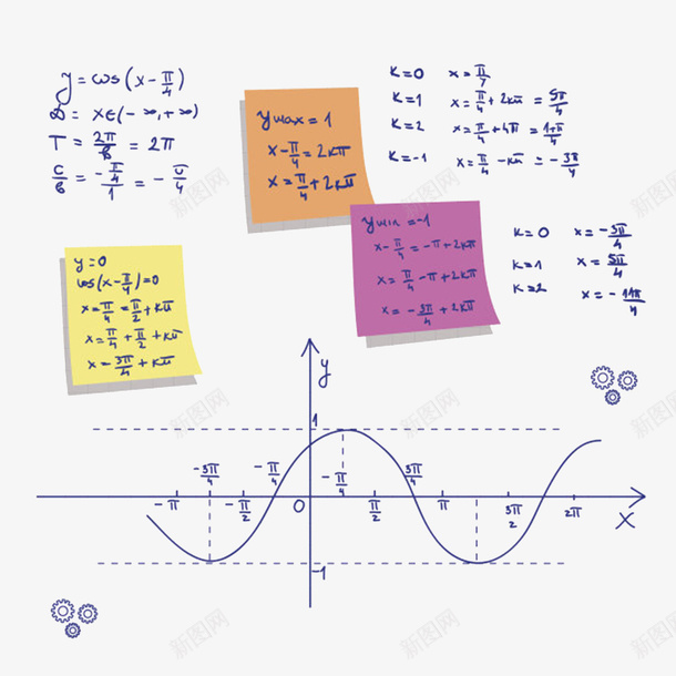 装饰数学公式函数曲线png免抠素材_新图网 https://ixintu.com 免扣 免费下载 公式 函数 函数曲线 弯曲 数学 曲线 符号 线条