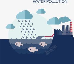 循环海洋水污染矢量图素材