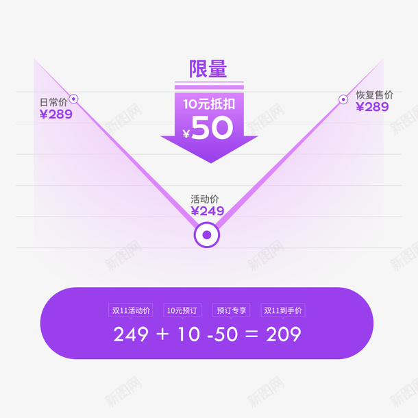 紫色价格促销活动曲线psd免抠素材_新图网 https://ixintu.com 价格活动区间 促销 抢购 活动价格曲线 活动曲线 紫色 限量