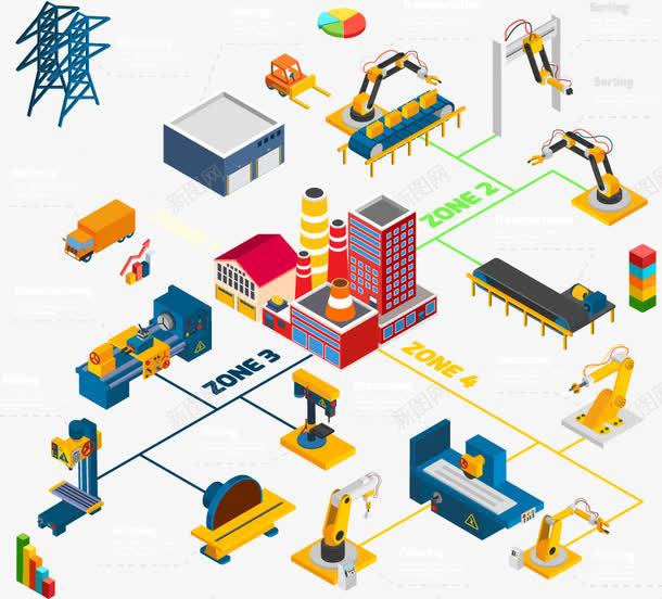 产品生产线png免抠素材_新图网 https://ixintu.com 产品 机器人 流水线 物流 自动化 车间流水线