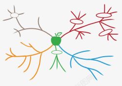 思维结构彩色放射线状思维分析树状图高清图片