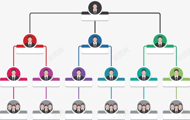 公司框架信息图表png免抠素材_新图网 https://ixintu.com PPT设计 公司框架 员工汇报关系 商务 总体框架图 组织架构图 组织框架