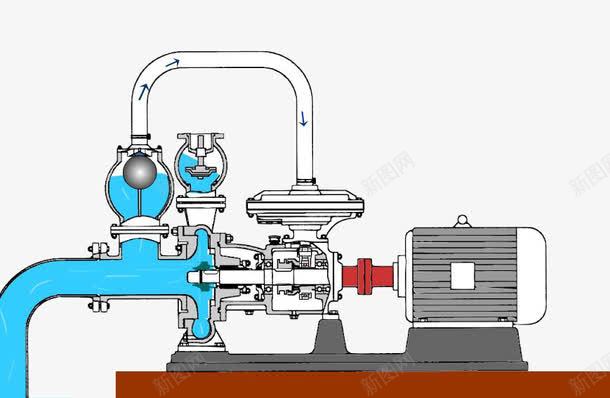 水泵组合工作原理png免抠素材_新图网 https://ixintu.com 工作原理 水泵 水源 电机 设计图